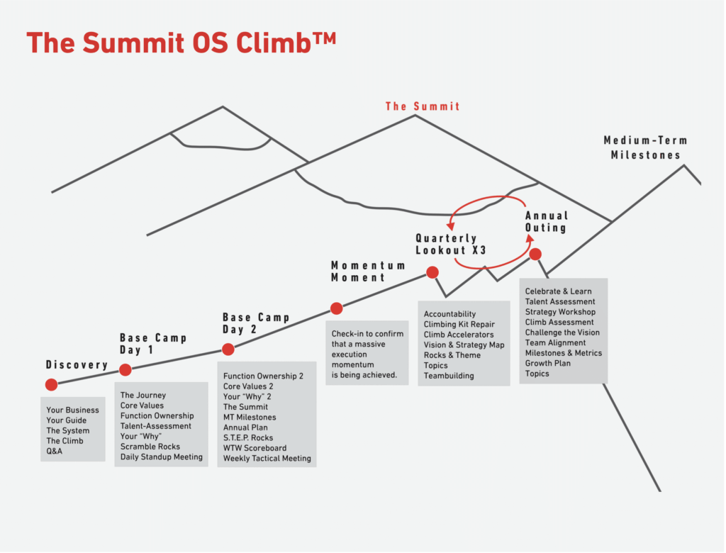 Summit-OS-Climb